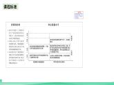 人教版化学高中必修二8.1《煤、石油和天然气的综合利用》课件