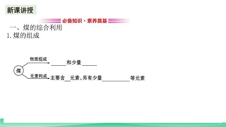 人教版化学高中必修二8.1《煤、石油和天然气的综合利用》课件03