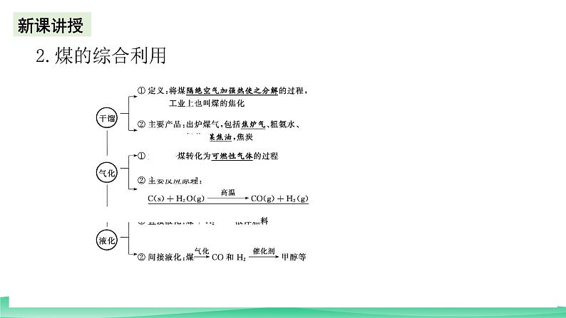 人教版化学高中必修二8.1《煤、石油和天然气的综合利用》课件04