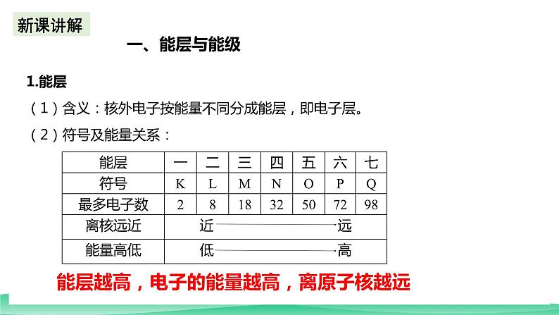 人教版化学选修二1.1《原子结构》（第一课时）课件+教案07