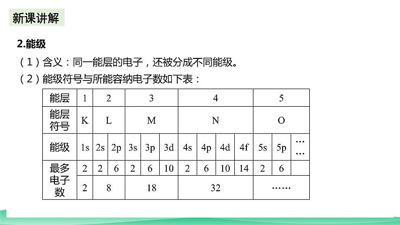 人教版化学选修二1.1《原子结构》（第一课时）课件+教案08