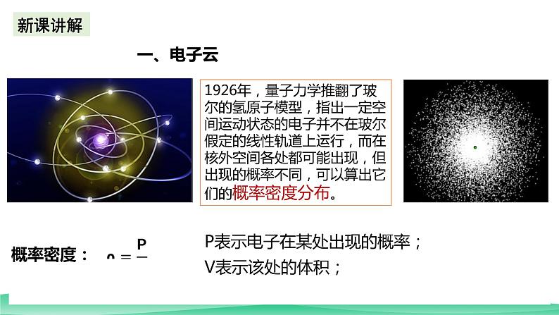 人教版化学选修二1.1《原子结构》（第二课时）课件第5页