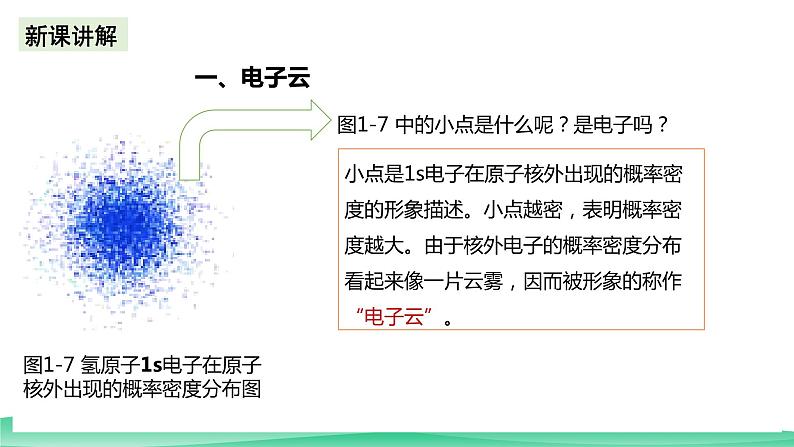 人教版化学选修二1.1《原子结构》（第二课时）课件第6页