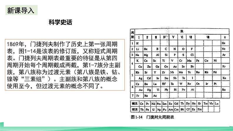 人教版化学选修二1.2.1《原子结构与元素的性质》（第一课时）课件+教案03