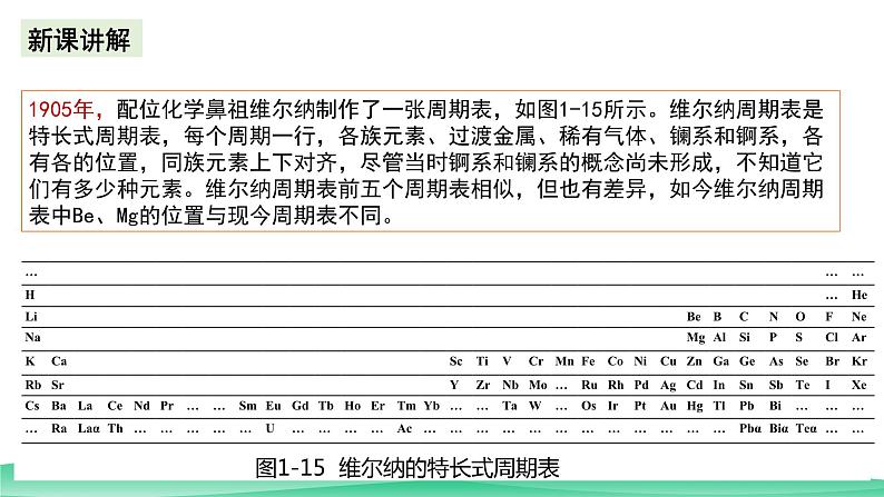 人教版化学选修二1.2.1《原子结构与元素的性质》（第一课时）课件+教案04