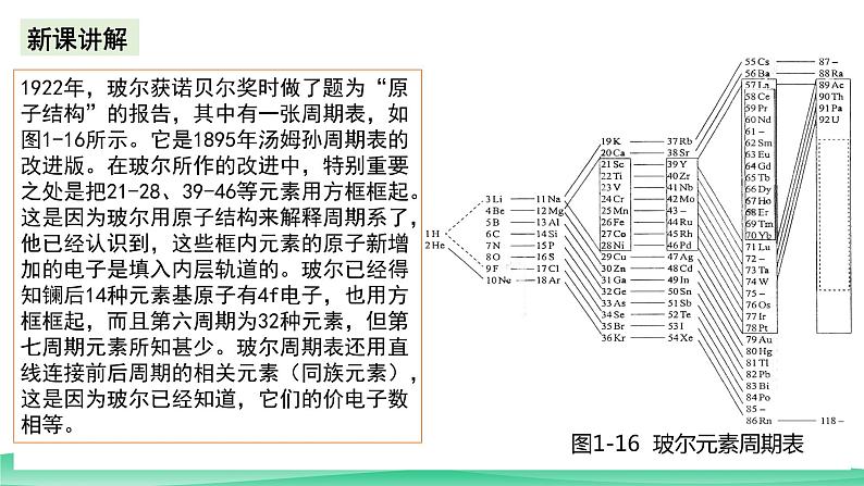 人教版化学选修二1.2.1《原子结构与元素的性质》（第一课时）课件+教案05