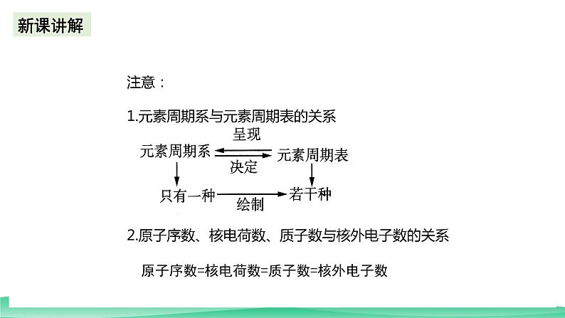 人教版化学选修二1.2.1《原子结构与元素的性质》（第一课时）课件+教案07