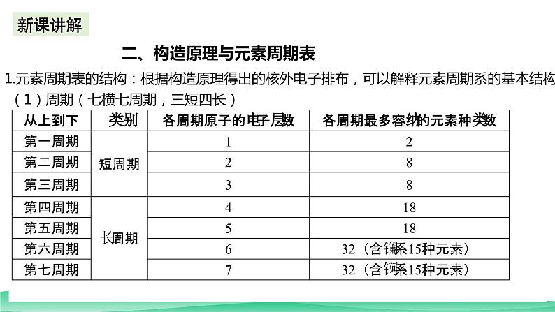 人教版化学选修二1.2.1《原子结构与元素的性质》（第一课时）课件+教案08