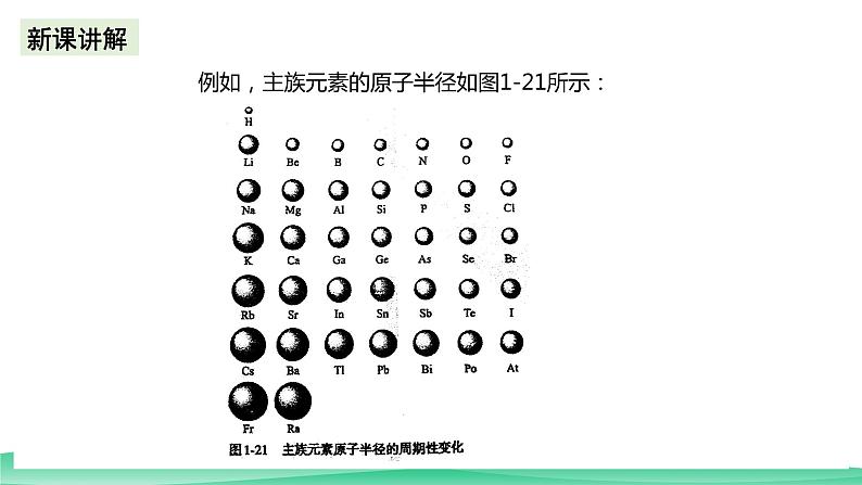 人教版化学选修二1.2.2《原子结构与元素的性质》（第二课时）课件+教案06