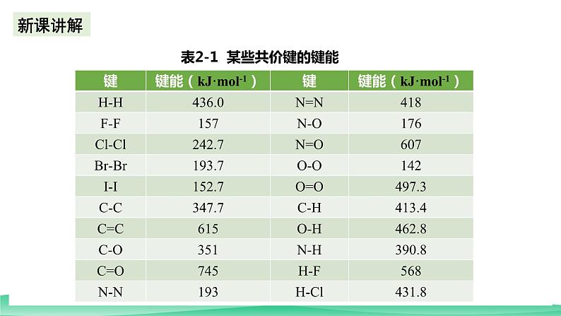 人教版化学选修二2.1.2《共价键》（第二课时）课件+教案06