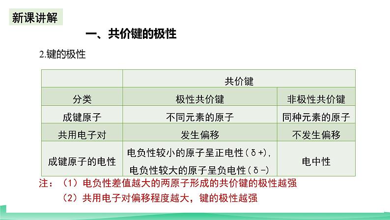 人教版化学选修二2.3.1《分子结构与物质的性质》（第一课时）课件第5页