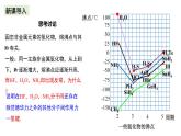 人教版化学选修二2.3.3《分子结构与物质的性质》（第三课时）课件+教案