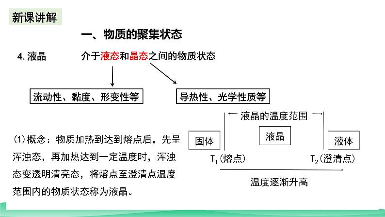 人教版化学选修二3.1.1《物质的聚集状态与晶体的常识》（第一课时）课件+教案07