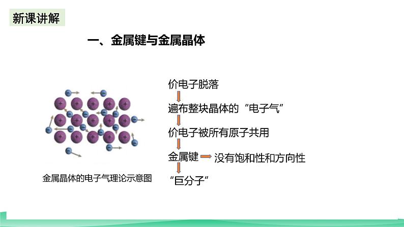 人教版化学选修二3.3.1《金属晶体与离子晶体》（第一课时）课件+教案08