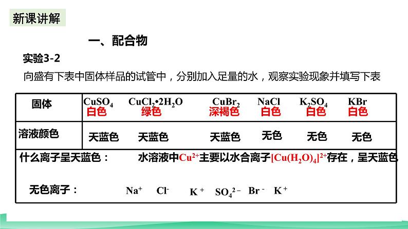 人教版化学选修二3.4.1《配合物与超分子》（第一课时）课件第4页