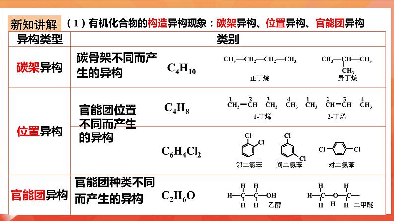 人教版选择性必修3化学1.1《有机化合物的结构特点》（第三课时）课件06