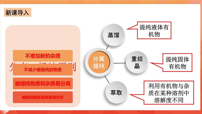 人教版选择性必修3化学1.2《研究有机化合物的一般方法》课件+视频07