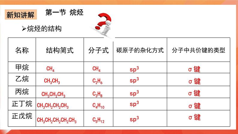 人教版选择性必修3化学2.1《烷烃》课件06