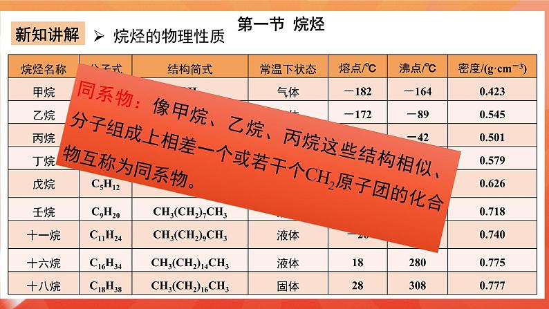 人教版选择性必修3化学2.1《烷烃》课件08