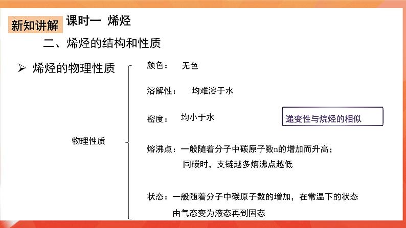 人教版选择性必修3化学2.2《烯烃炔烃》（第1、2课时）课件07