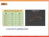 人教版选择性必修3化学2《烃》（第二章章末复习）课件