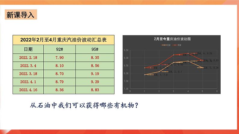 人教版选择性必修3化学2《烃》（第二章章末复习）课件第2页