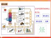 人教版选择性必修3化学2《烃》（第二章章末复习）课件