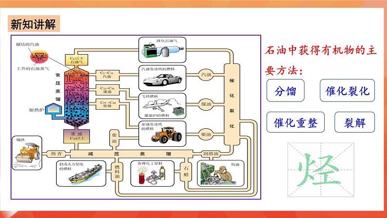 人教版选择性必修3化学2《烃》（第二章章末复习）课件第3页