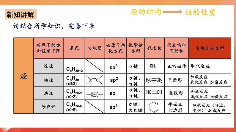 人教版选择性必修3化学2《烃》（第二章章末复习）课件第6页