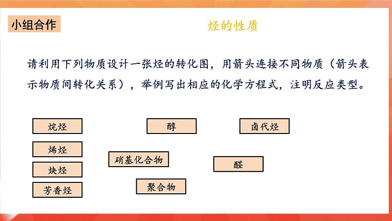 人教版选择性必修3化学2《烃》（第二章章末复习）课件第7页