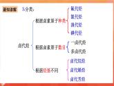 人教版选择性必修3化学3.1《卤代烃》课件