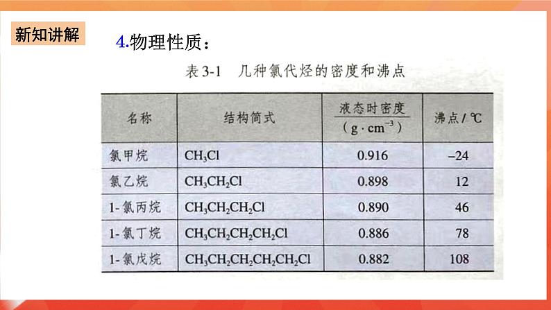 人教版选择性必修3化学3.1《卤代烃》课件06