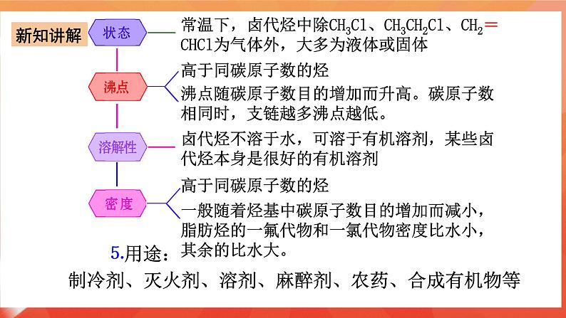 人教版选择性必修3化学3.1《卤代烃》课件07