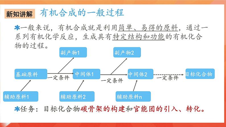 人教版选择性必修3化学3.5《有机合成》课件06