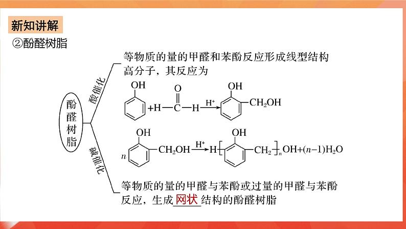 人教版选择性必修3化学5.2《高分子材料》课件06