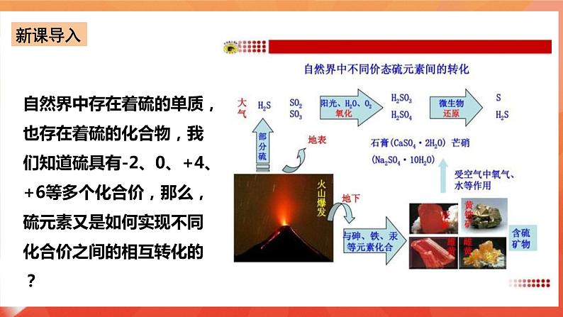 新人教版必修2化学5.5《实验活动5不同价态含硫物质的转化 》课件第3页