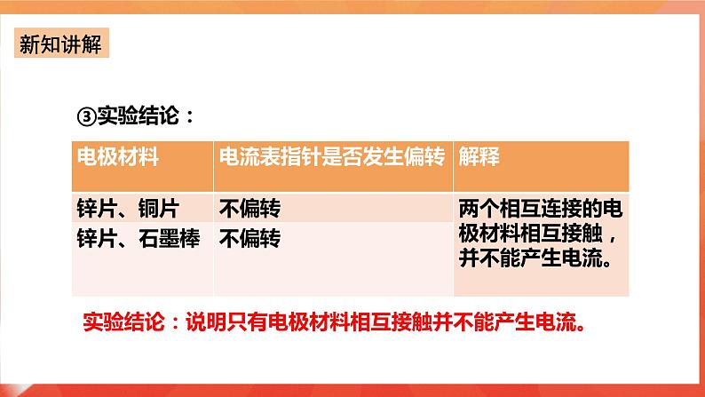 新人教版必修2化学6.3《实验活动6化学能转化为电能》课件+教案06