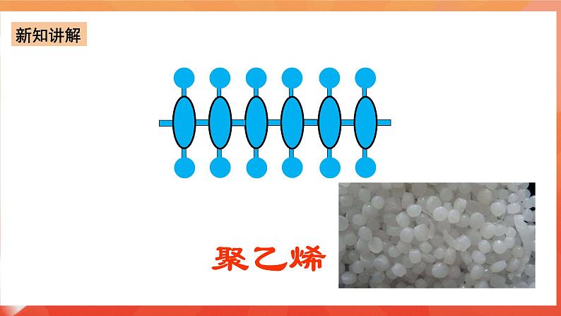 新人教版必修2化学7.2《乙烯与有机高分子材料》（第二课时）课件+教案08