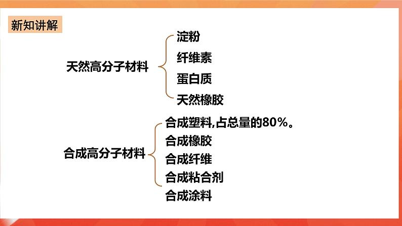 新人教版必修2化学7.2《乙烯与有机高分子材料》（第三课时）课件+教案05