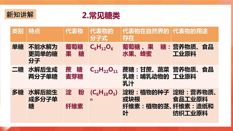 新人教版必修2化学7.4《基本营养物质》（第一课时）课件+教案06