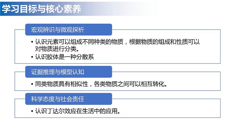 人教版必修一1.1《物质的分类及转化》课件03