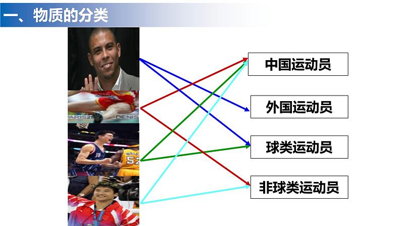 人教版必修一1.1《物质的分类及转化》课件07