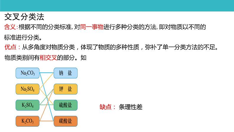 人教版必修一1.1《物质的分类及转化》课件04