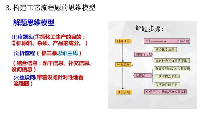 2024届高三化学工业流程图专题讲座课件第5页