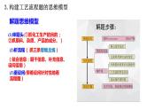 2024届高三化学工业流程图专题讲座课件