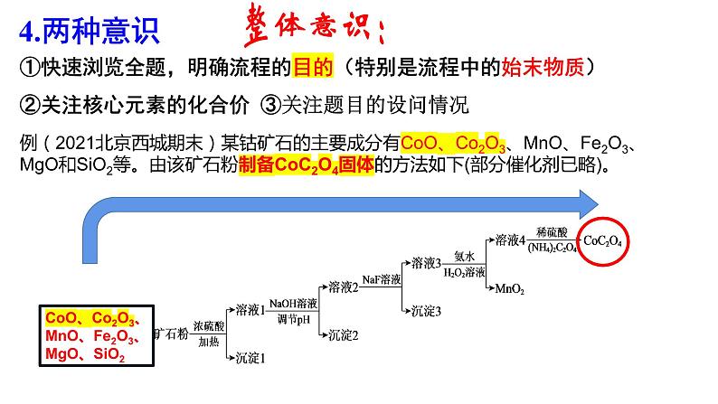 2024届高三化学工业流程图专题讲座课件第6页