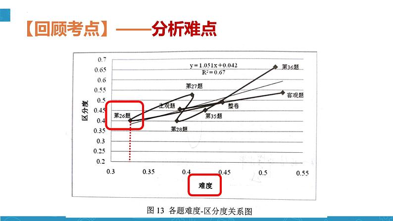 2024届高三化学一轮复习——硝酸课件第7页