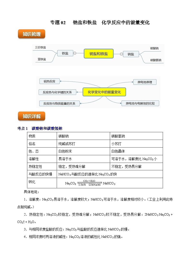 专题02  钠盐和铁盐  化学反应中的能量变化（知识串讲+专项练习）-2023-2024学年高一化学下学期期末考点大串讲（沪科版必修第二册）01