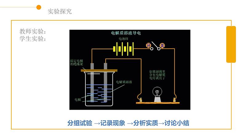 2019苏教版高中化学必修一专题1-1.3.3电解质溶液课件PPT第3页