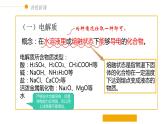 2019苏教版高中化学必修一专题1-1.3.3电解质溶液课件PPT